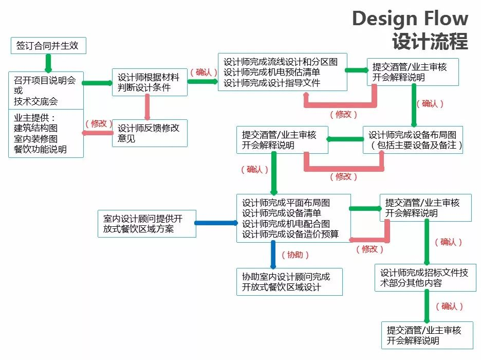 陜西廚房設(shè)備