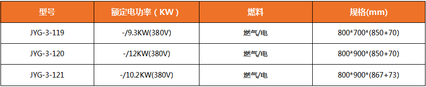 西安廚房設備