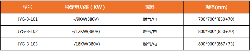 陜西廚房設(shè)備